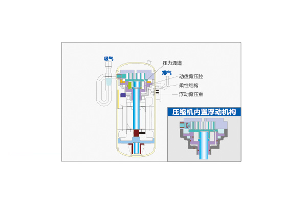 乐鱼海尔中央空调