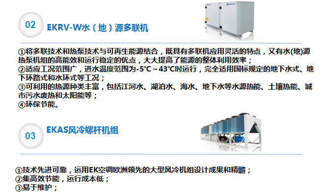 办公楼中央空调解决方案2